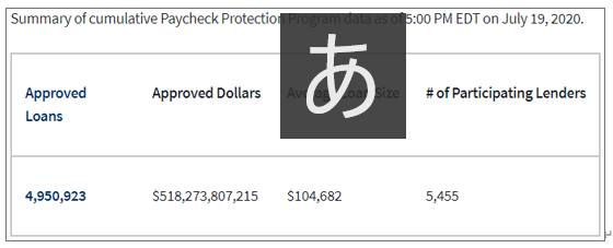 Summary of cumulative PPP data